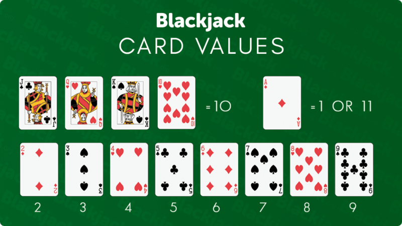 Blackjack me88